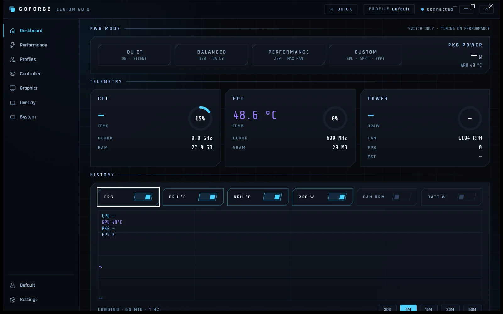 GoForge cockpit — live telemetry dashboard